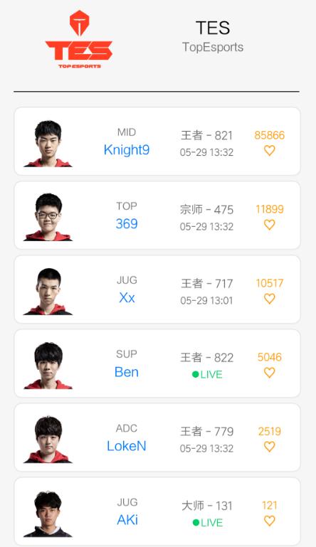 LPL夏季赛职业选手韩服段位！WE人均*，圣枪哥段位很低